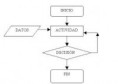 Diagramas de Flujos - Algoritmos - Seleccion - Iteracion